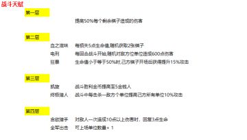 《部落自走棋》天赋一览