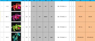 宠物 和 技能 表格 V353版本