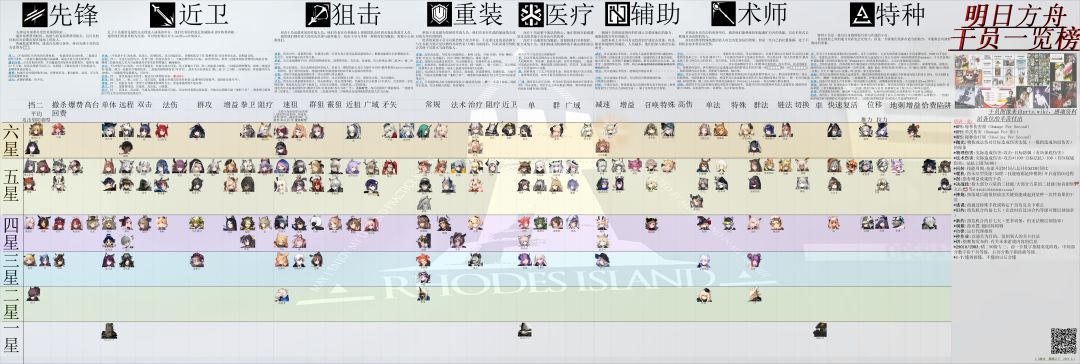 干员一览榜1.2截图