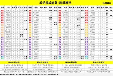 武学招式速览+连招推荐