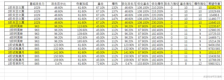 【原神1.2】甘雨武器推荐,被人忽视的锻造武器,居然能和天空弓一样强截图
