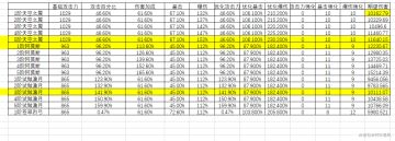 【原神1.2】甘雨武器推荐，被人忽视的锻造武器，居然能和天空弓一样强