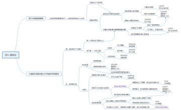 美九日常约会—服装店篇（含全分支）