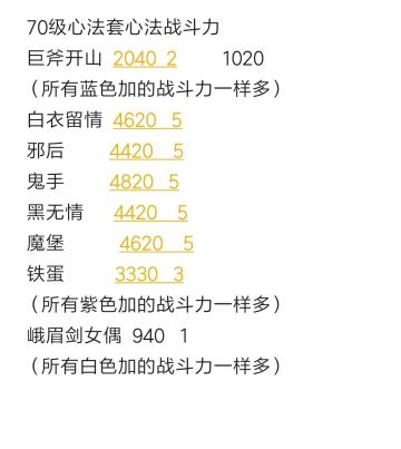 【总结二测】怎样能达到最强？全方位探讨！