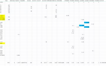【游仙门】牧师数据对比表格