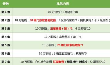 公测好礼来袭！少侠，接招了！