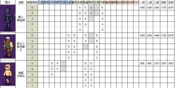 全顾客资料表（9.4更新新增顾客）