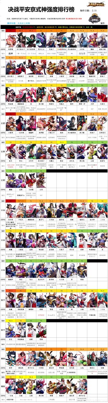 （搬运）决战平安京式神强度排行榜2.21版