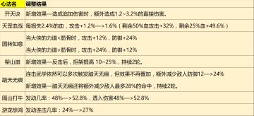 5.8.1心法更新后属性