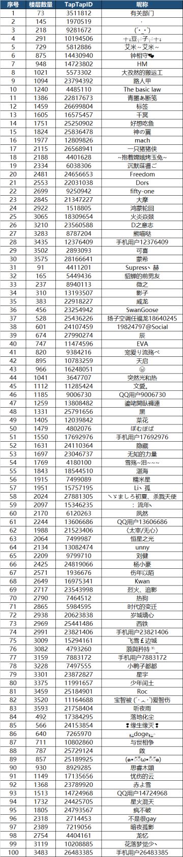 【已开奖】留言赢测试激活码丨《第二银河》首次测试即将到来