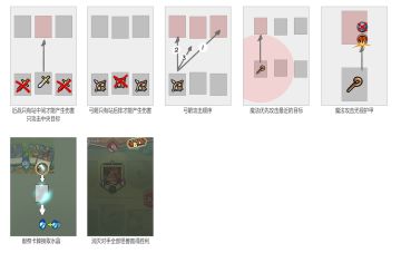 《卡片怪兽》极简版图文规则