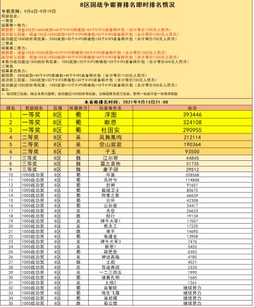 8区 国战现金争霸赛火热进行中（截止到9月13日21:00）