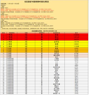 3区国战争霸赛即时战报（12月3日）