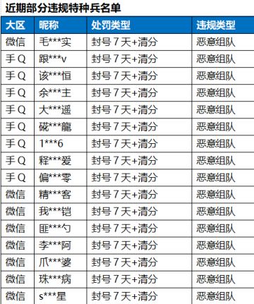 《和平精英》2月11日安全信息公告