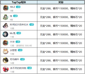 【获奖公告】血拼双12！亮出你的购物车