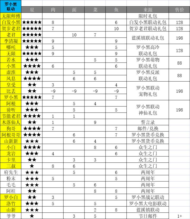 活动采集double截图