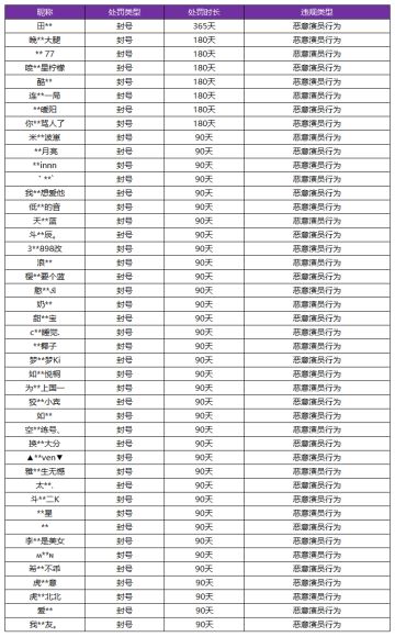 6月10日“演员”惩罚名单