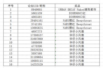 【开奖】《一梦江湖》江湖美妆大赏 晒最美捏脸赢周边好礼
