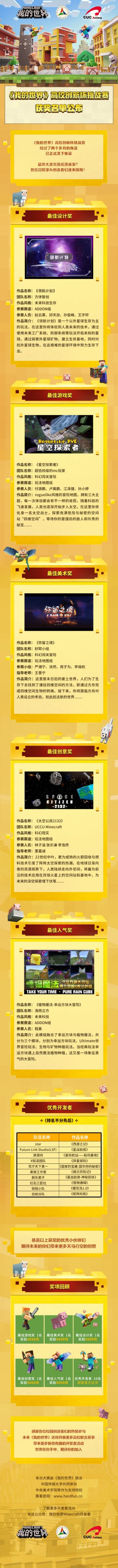 高校挑战赛最终获奖名单公布，快出来挨夸！