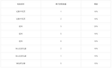 五年风雨相伴，武林盛会重燃