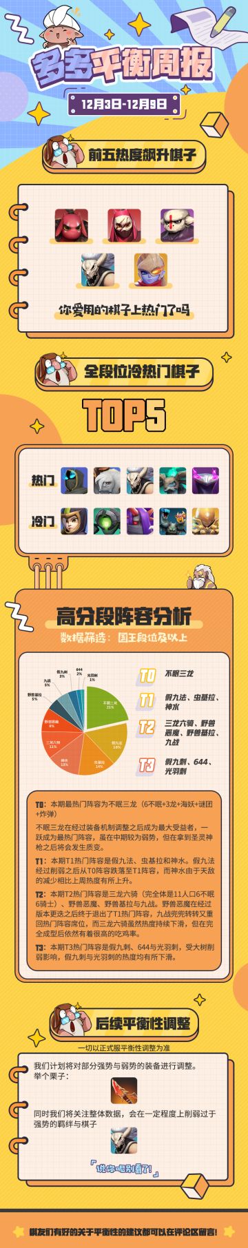 【平衡周报12.3~12.9】火热不眠龙！