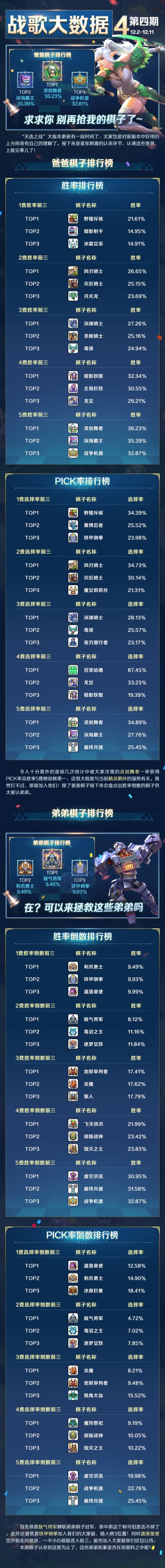 战歌大数据VOL.4｜公开解密爸爸棋子排行榜！谁会成为新爹王？