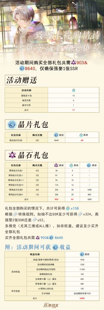 【致斯卡提的情诗】多推党氪金方案推荐