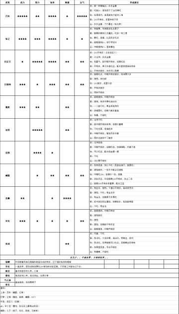 《三国志吕布传》低氪高周霸线（地狱）战斗分享-作者：玩家老枪