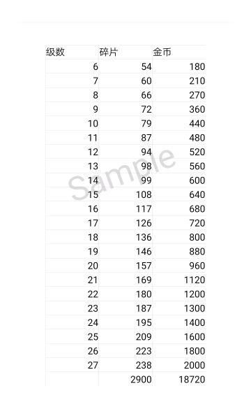 如何又快又好的肝出实体卡（俗称肝龙）