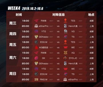 秋季赛常规赛第四周即将开启，谁能阻止eStarPro连胜步伐？