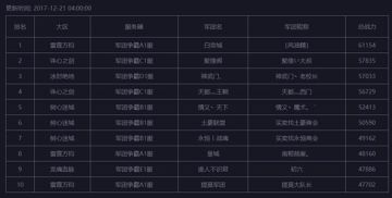 一杯必胜酒敬胜利 《魔域手游》革新团队战玩法