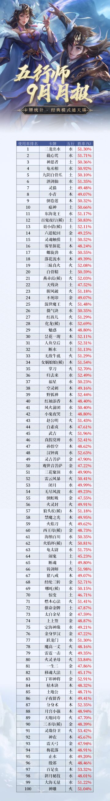 《五行师》9月月报