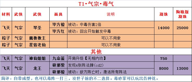 https://img2.tapimg.com/bbcode/images/f8758ffbdaaad176a319b391955ea10c.png?imageView2/2/w/984/h/9999/q/80/format/jpg/interlace/1/ignore-error/1