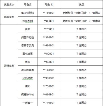 《武林英雄传》删档测试服华山论剑奖励说明