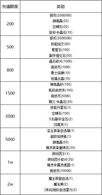 名人堂8月9日线下累充活动