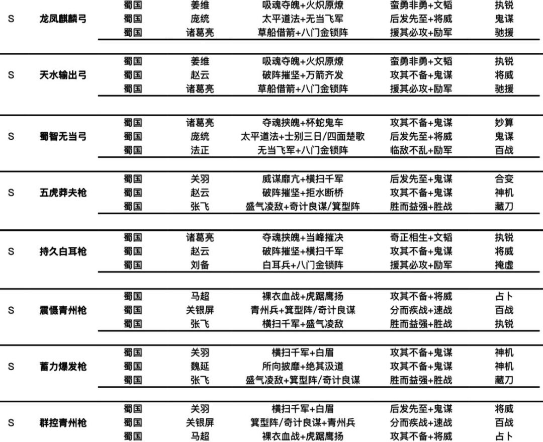 三战阵容大全（通用赛季）截图