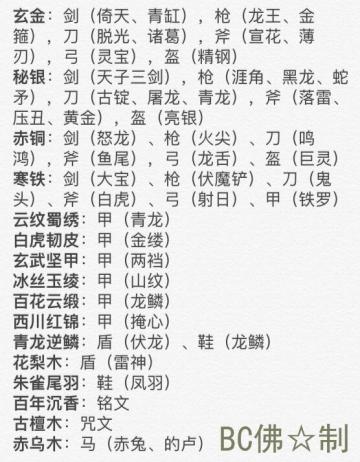 【攻略】材料分解大全