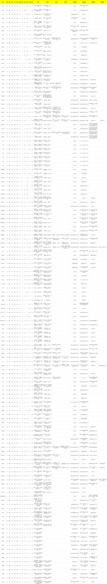 全角色满级图鉴