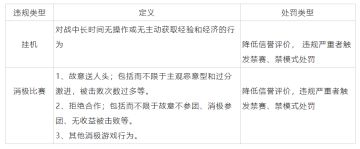 对“消极游戏行为”说不 ，净化游戏环境专项第16期（附部分名单）