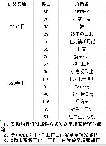 【活动已开奖】爱TA就大声说出来，超级豪礼大放送！！！