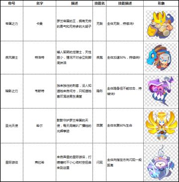【玩法爆料】游戏玩法曝光 指挥官、兵种大揭秘