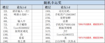 【活动开奖】分享游戏活动结果公示