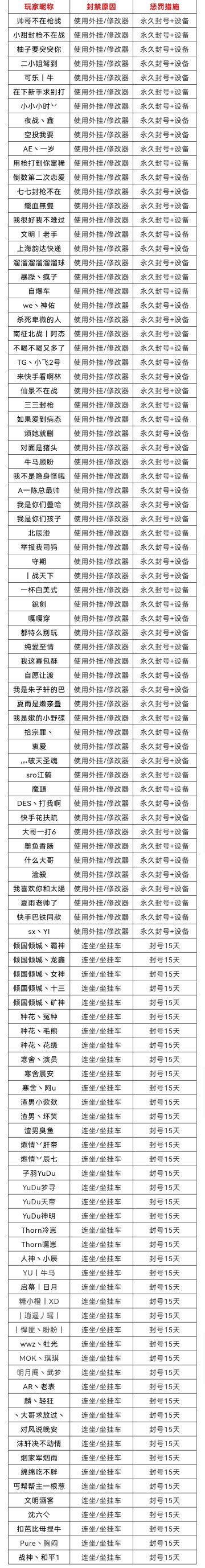 1月8日-1月14日净化游戏环境声明及处罚公告