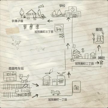 【前瞻】变成大人也不要忘记系统介绍——地图