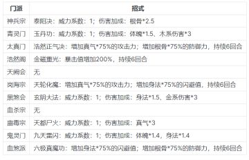 二阶门派招式表