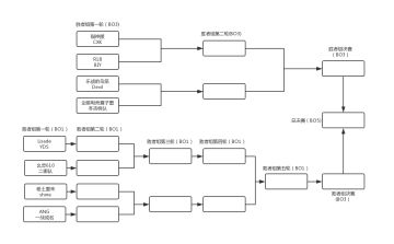 主播赛5.25比赛结果&5.26赛程安排