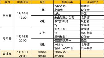 【冠军有奖竞猜】冠军总决赛，今晚7点斗鱼平台同步直播！