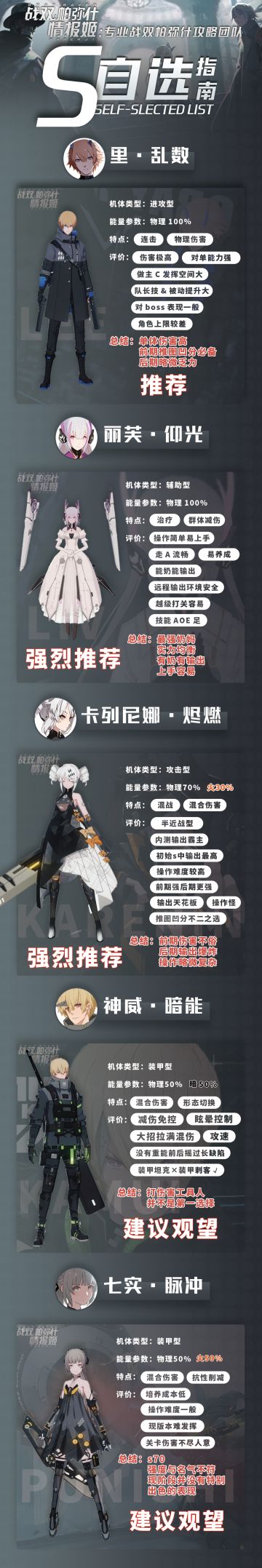 【战双情报姬】五等分的初始s？！一图看懂初始s要选谁！