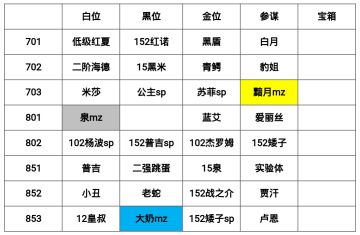 6.03－6.08猩猩周幻境记录