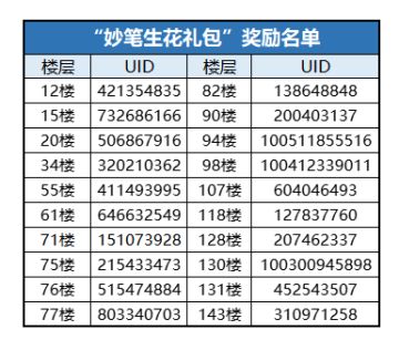 （已开奖）【忍村有活动】并肩作战，支援忍者集结！